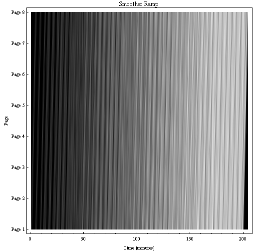 Graphics:Smoother Ramp